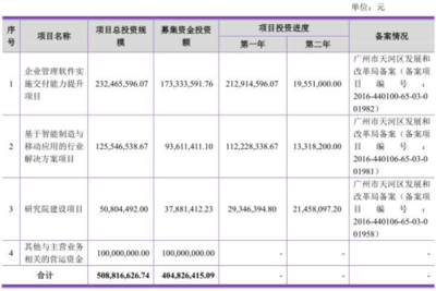 赛意信息资产结构隐忧 应收账款占六成，净利润与现金流严重背离