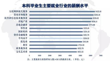 软件和信息技术服务业投资与管理的机遇与挑战——基于2018届浙江工商大学毕业生就业质量报告的思考