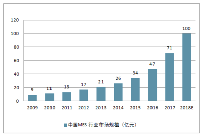 2018-2024年中国企业信息化行业市场供需预测及投资战略研究报告 聚焦软件和信息技术服务业的投资与管理