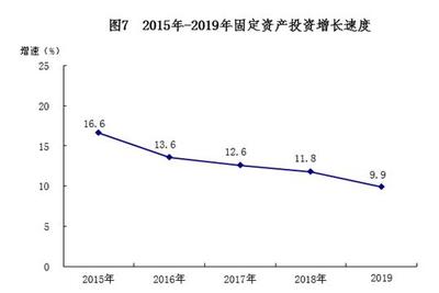 2019年南宁市软件和信息技术服务业投资与管理情况分析